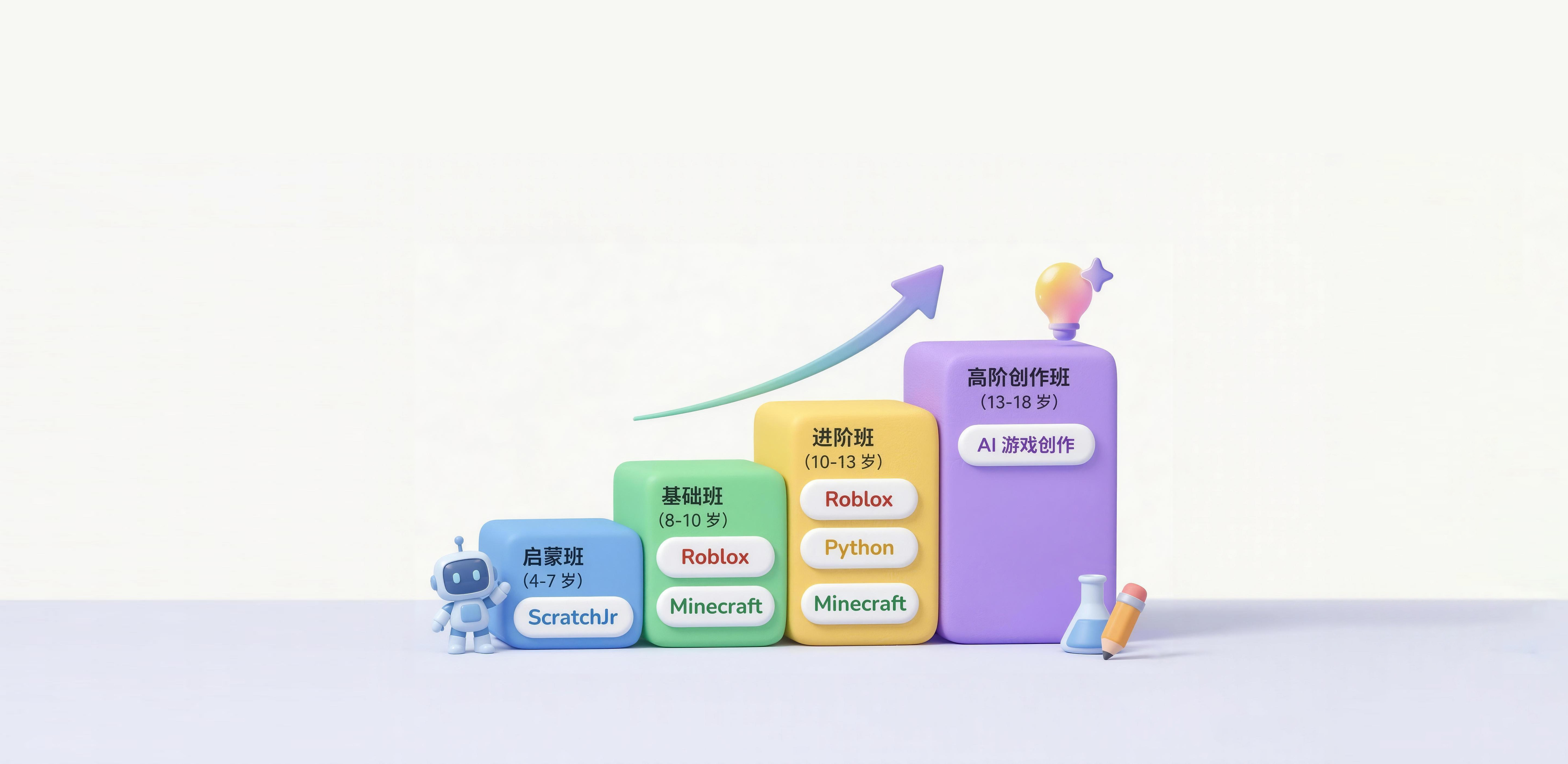 课程体系阶梯图